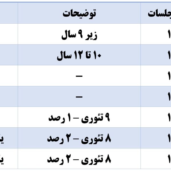 کلاس نجوم ترم زمستان 1403 و بهار 1404