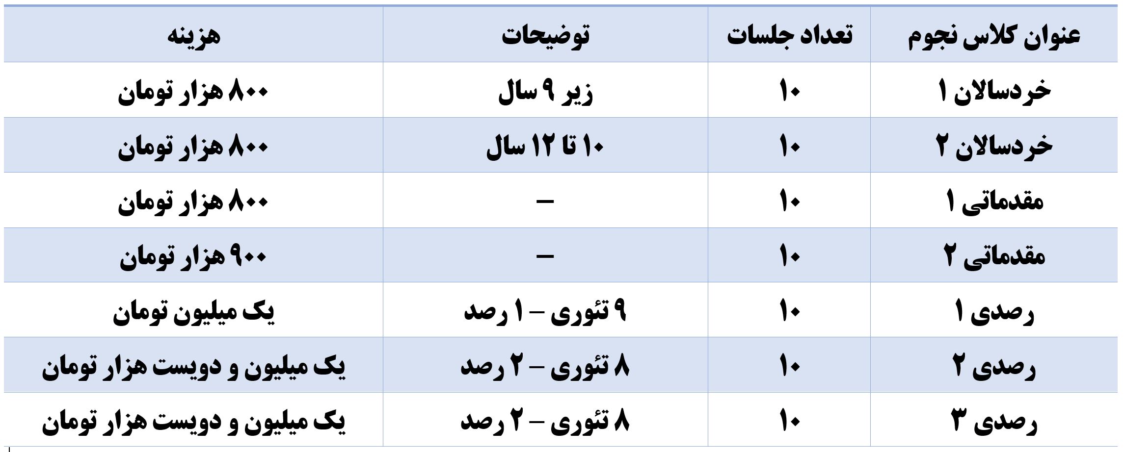 کلاس نجوم ترم زمستان 1403 و بهار 1404