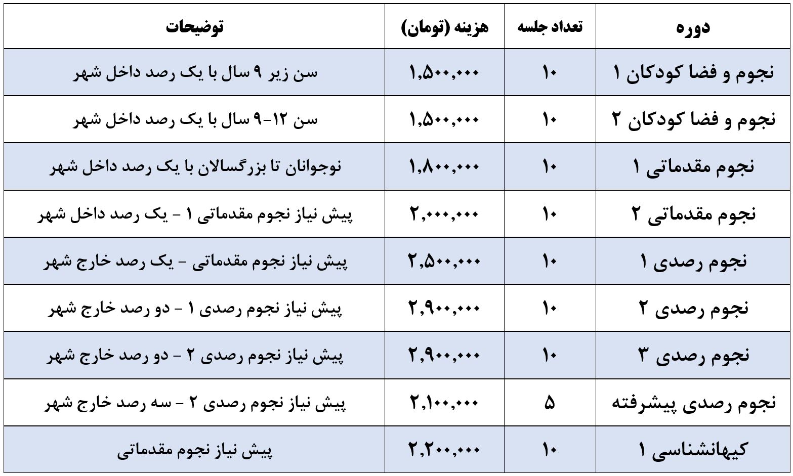 کلاسهای نجوم تابستان 1405